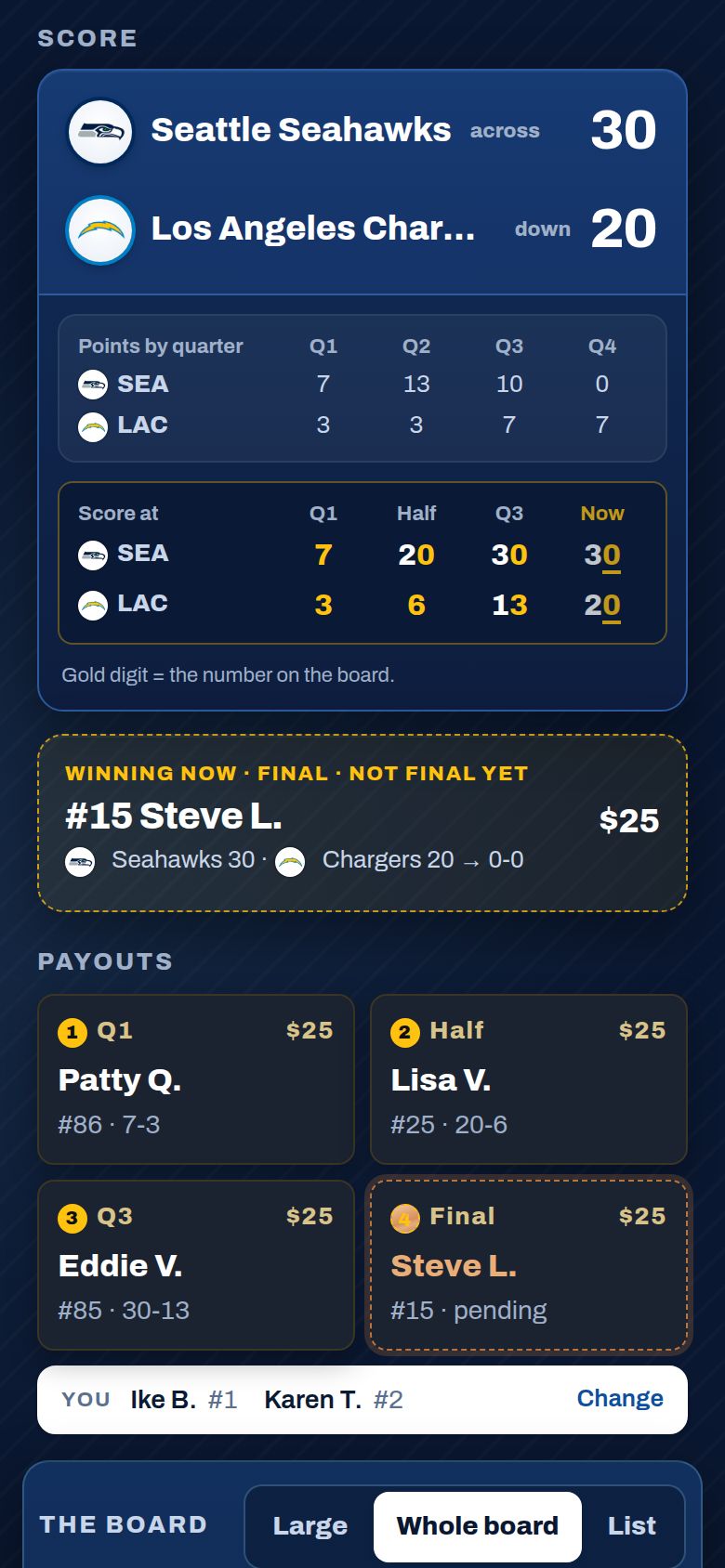 The live score, the score at each quarter, and the payouts
